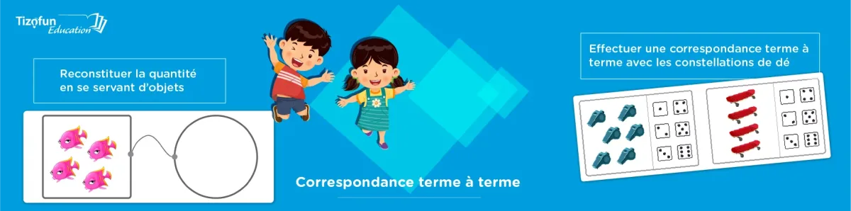 Exercices de correspondance terme à terme Exercices de correspondance terme à terme en maternelle : Construire le nombre